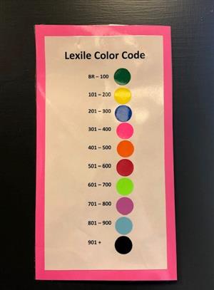Lexile Chart 